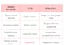 setup, manage, optimise amazon ppc to lower acos and boost sales